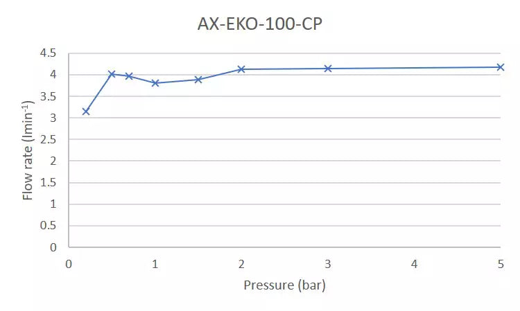 Ekko Mono Basin Mixer with Pop-Up Waste